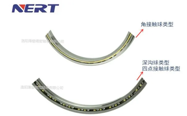 超薄深溝球、四點接觸球、角接觸球軸承